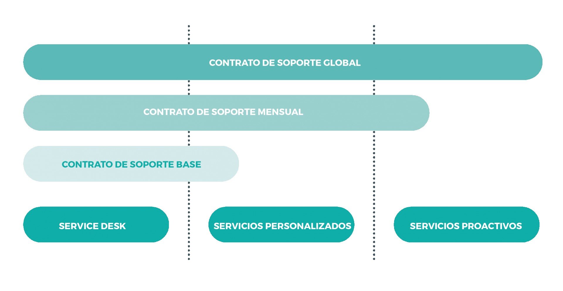 Como trabajamos
