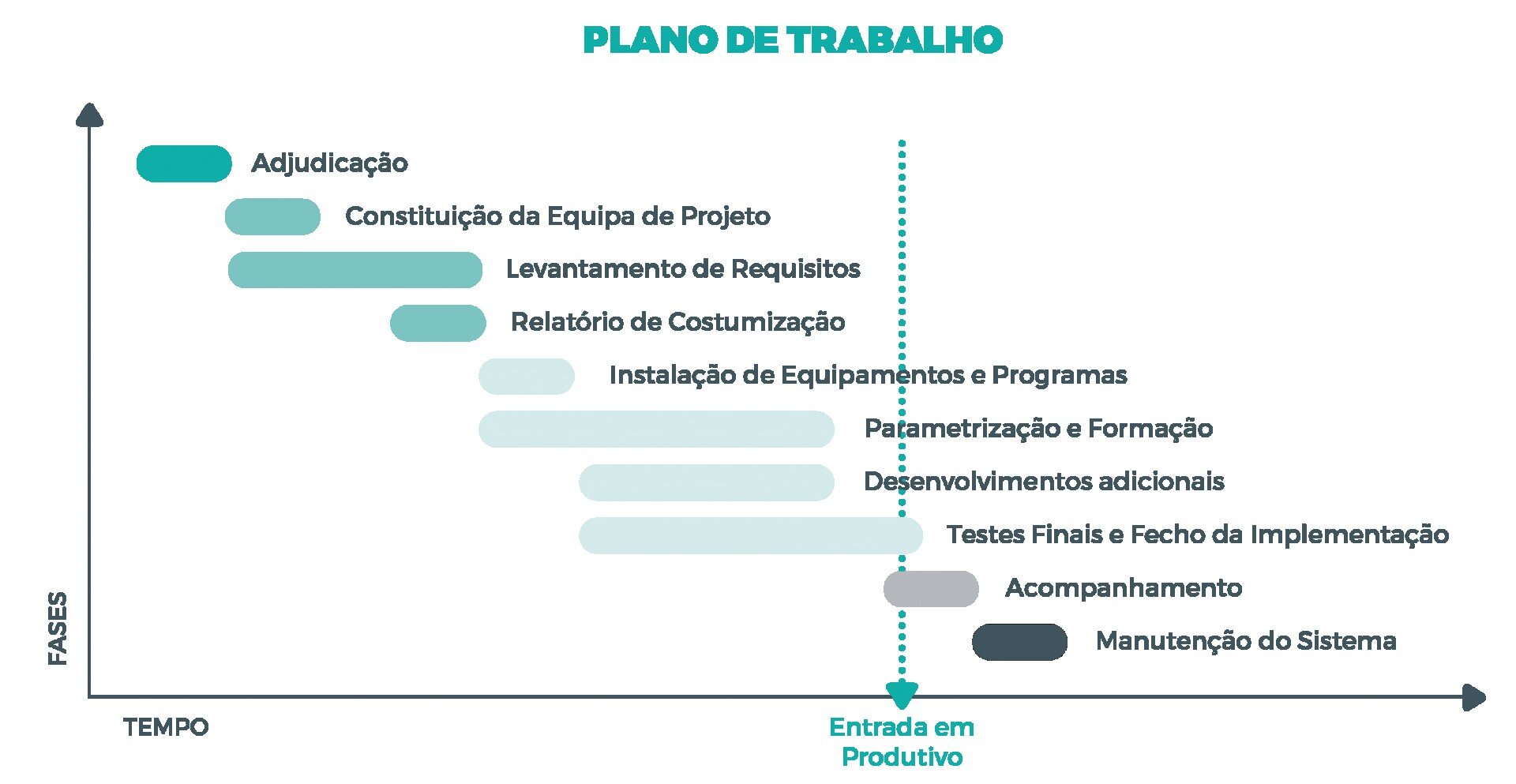Como trabalhamos