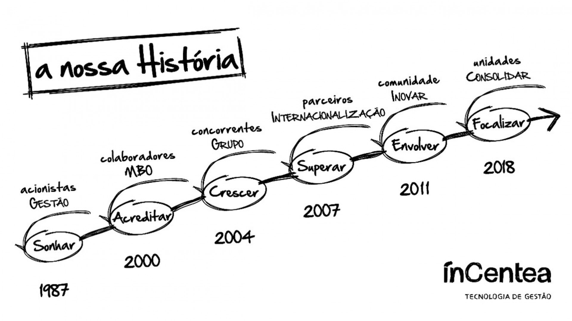 Mais de 35 anos de hist&oacute;ria